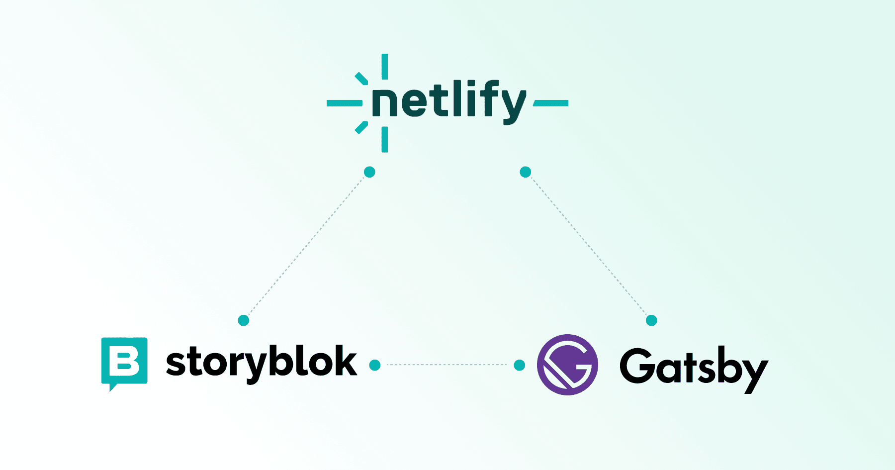 Tech stack diagram